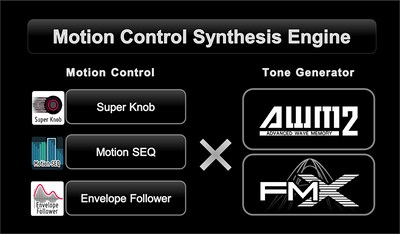 Wat is Motion Control?