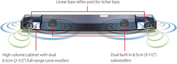 YAS-152 - Overzicht - Sound Bar - Producten - Home Audio - Audio