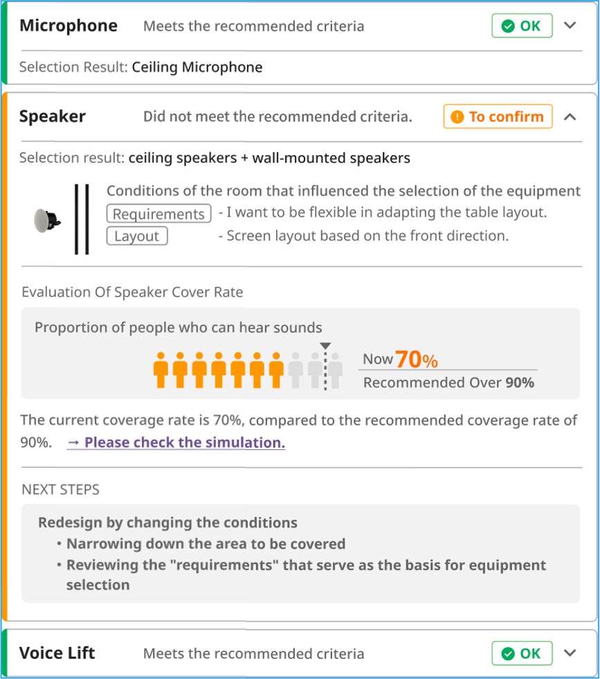ProVisionaire Plan (or Room Planner) results screen. The status of microphone, speaker, and voice lift coverage is displayed using color coding and numerical indicators. Coverage areas and coverage rates are visualized, allowing users to quickly and intuitively assess the effectiveness of the system design.