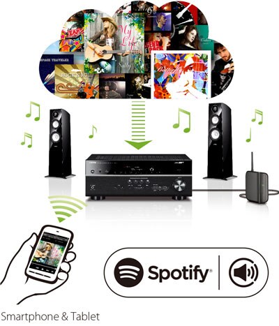MusicCast RX-V483 - Overzicht - AV-receivers - Producten - Home