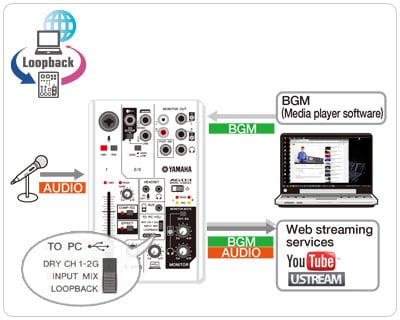 DTM・DAW Yamaha AG03 AG06 / AG03 - Overzicht - Mengpanelen - Producten