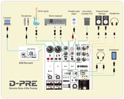 AG06 / AG03 - Overzicht - Mengpanelen - Producten - Streaming