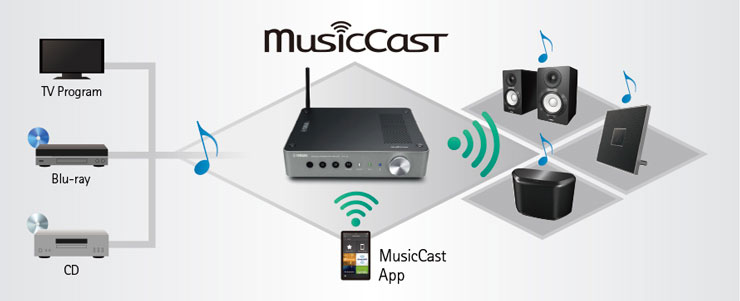 MusicCast WXC-50 - Overzicht - Wireless Streaming Amplifiers
