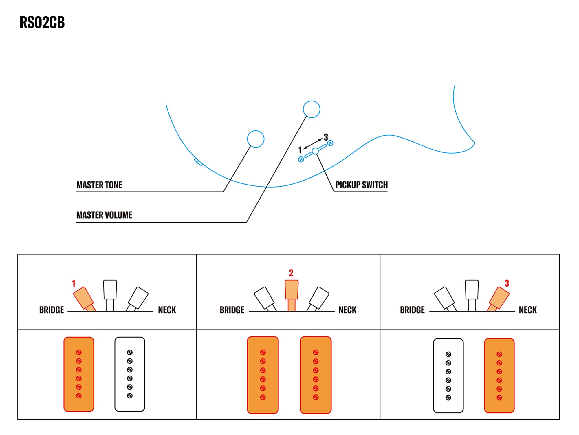 RS02CB Controlesystemen