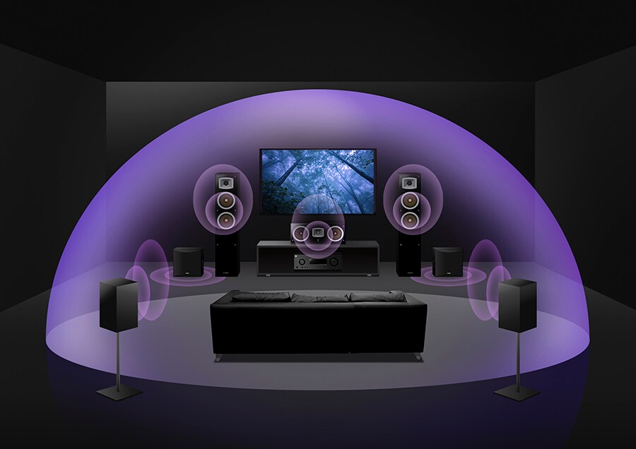 5.2-kanaals met virtuele hoogte-effecten