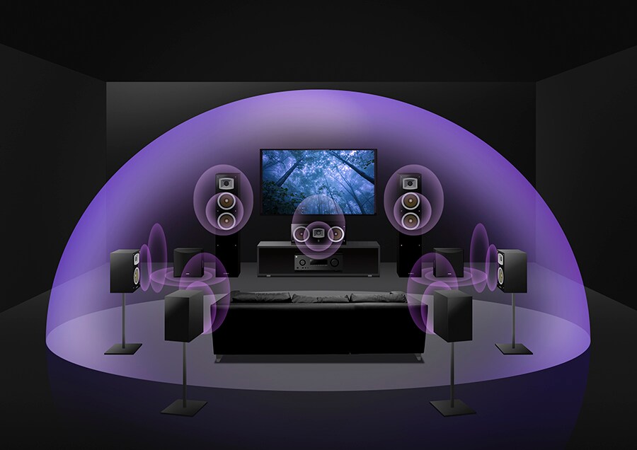 7.2-kanaals met virtuele hoogte-effecten