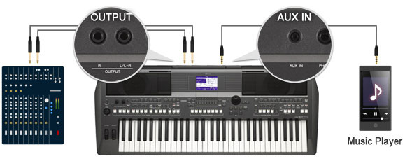 PSR-S670 - Overzicht - Digitale workstations - Producten