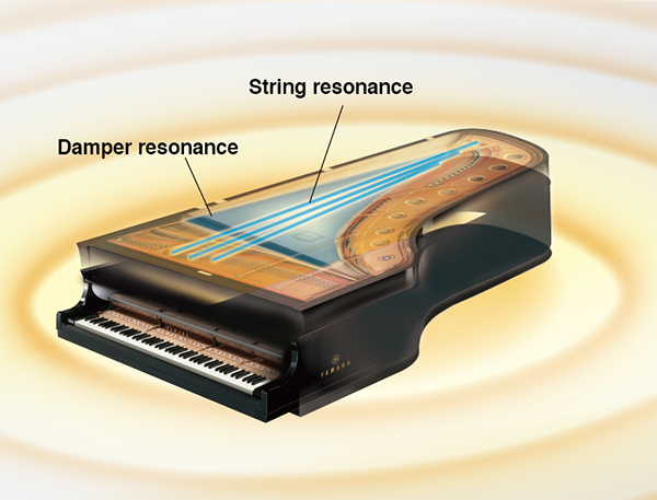 Yamaha DGX-670 Wit Digitale Piano Set (standaard, Koptelefoon en Pianobank)