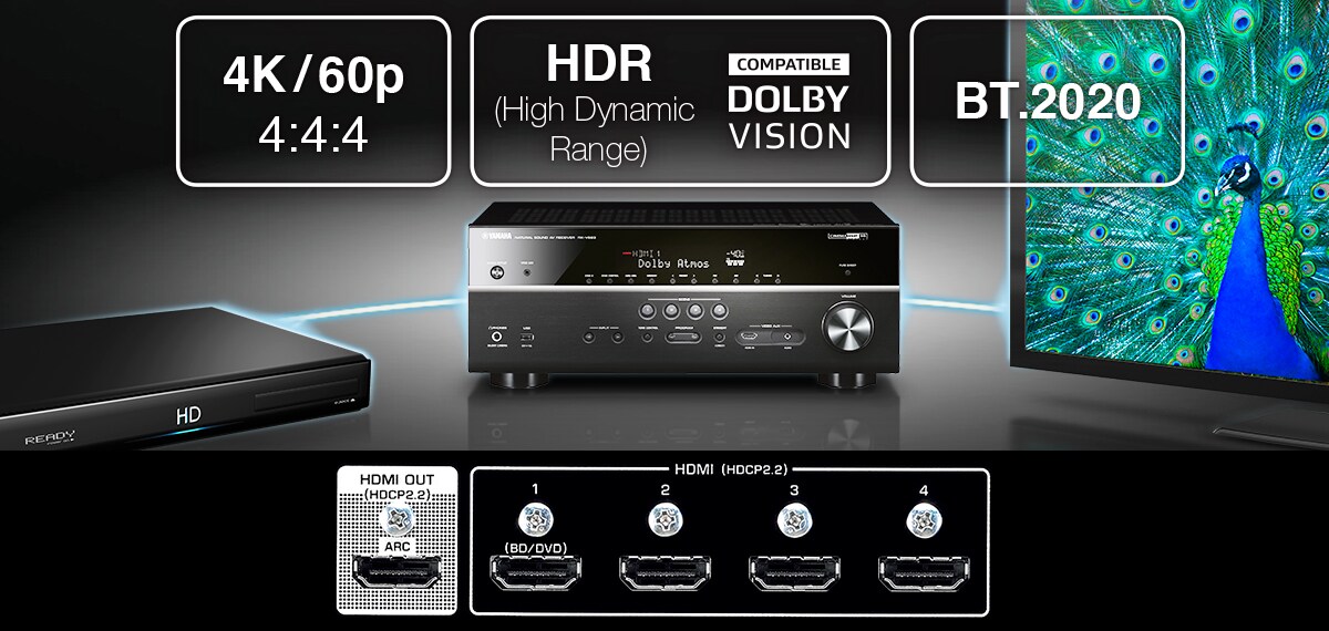 MusicCast RX-V483 - Overzicht - AV-receivers - Producten - Home