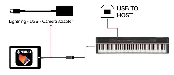 Een instrument aansluiten op iOS-apparaten waarop Smart Pianist V2.0 is geïnstalleerd.