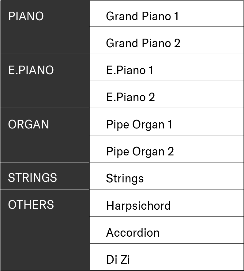 List of the P-145’s built-in voices