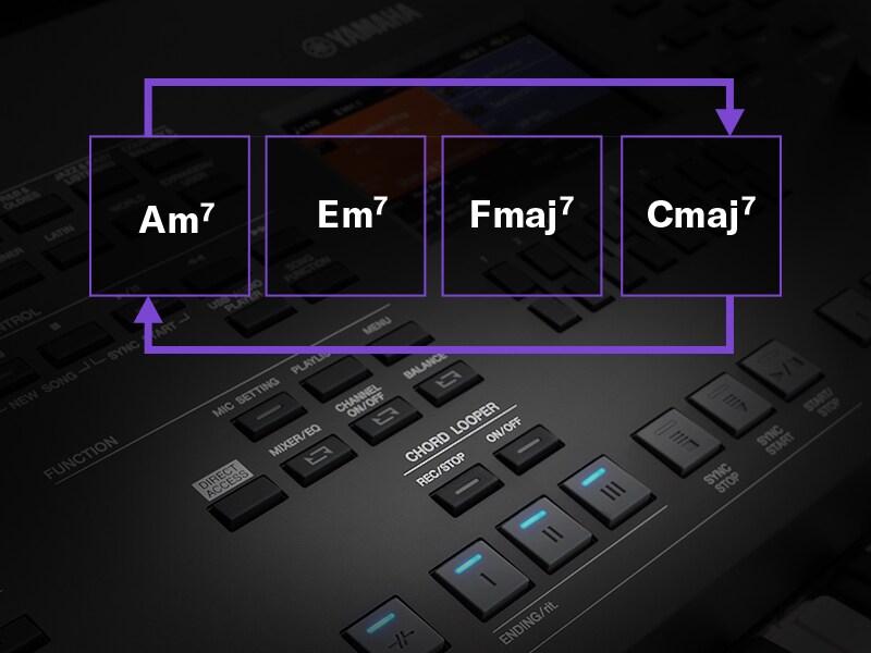 Illustratie van de Chord Looper-functie die een reeks akkoorden herhaalt op een PSR-SX620.