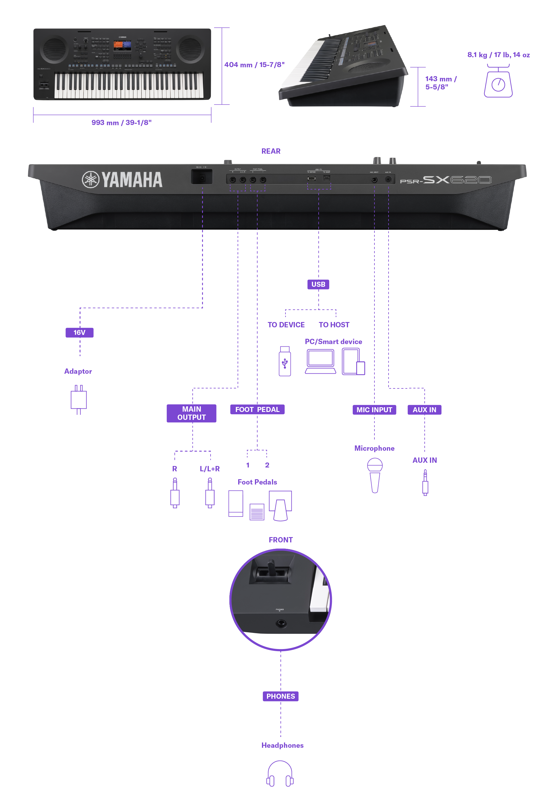 Diagram met de afmetingen, het gewicht en de details van de aansluitterminal van het Yamaha Arranger Workstation PSR-SX620. Dezelfde informatie is te vinden in de specificatietabel.