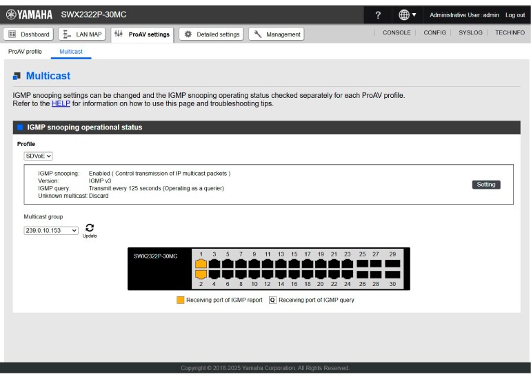 Visuele multicastbewaking en real-time inzicht in bandbreedte