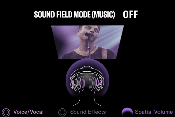 YH-L500A Sound Field Mode Music
