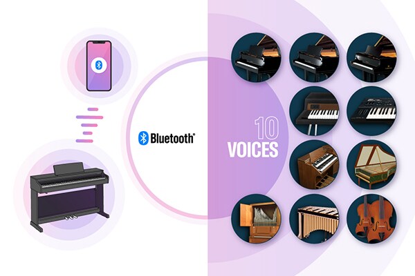 Afbeeldingen van een digitale piano die via Bluetooth verbonden is met een smart device, en van meerdere ingebouwde Voices