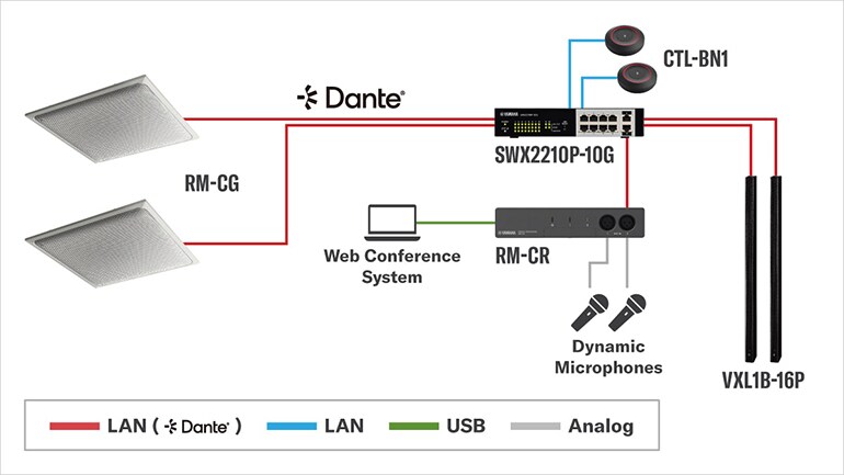 Systeemschema voor plafondmicrofoon met luidsprekers “VXL1B-16P”.