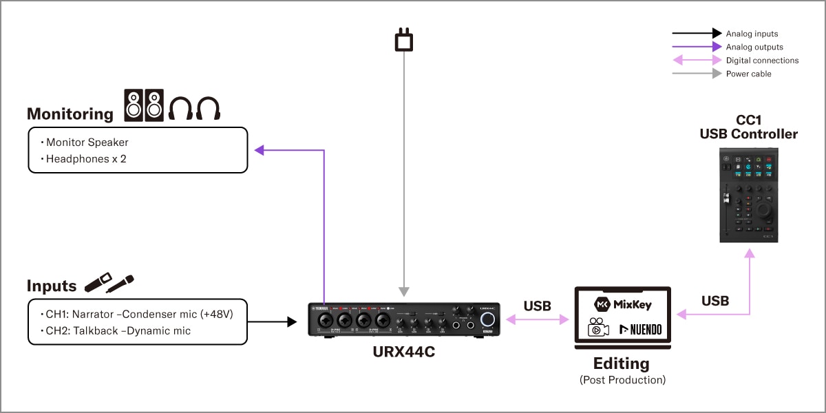 Yamaha CC1: 2. Video Postproductie installatie