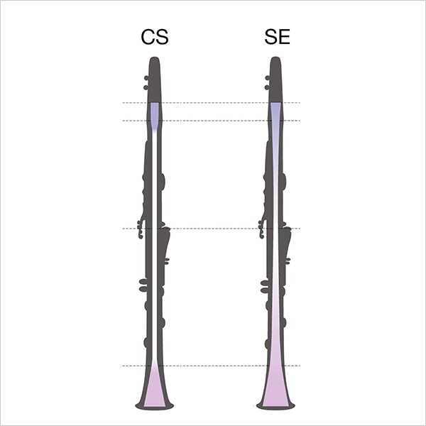 Klarinetten - Producten - Koper- en houtblaasinstrumenten