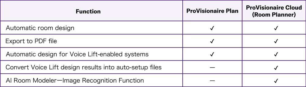 Differences between ProVisionaire Plan and ProVisionaire Cloud (Room Planner)