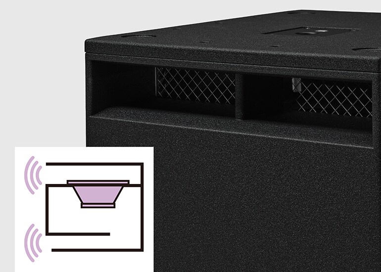 2 - Ideale bandpass-structuur