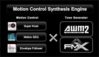 Wat is Motion Control?