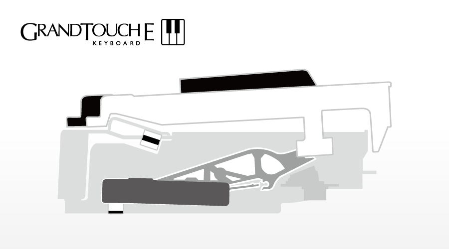 Een afbeelding die de structuur van het GrandTouch-E™-klavier toont