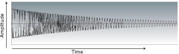 photo:Fig. 4 The example from fig. 3 with temporal changes added