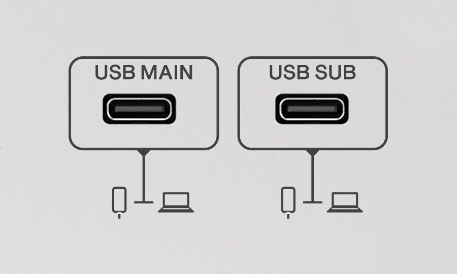 Yamaha MGX16V: Geoptimaliseerde integratie