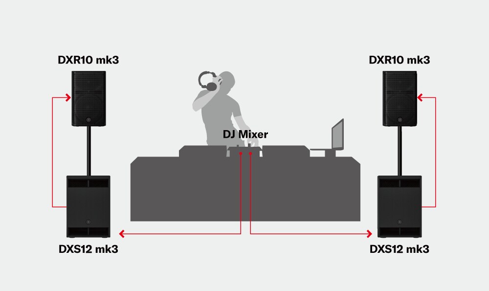 Systemen voor mobiel DJ-werk