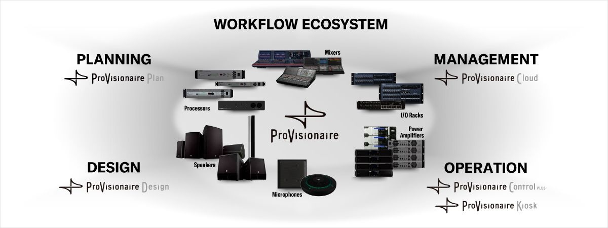 Yamaha ProVisionaire: What is ProVisionaire?