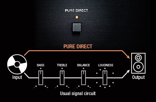 R-N803 - Overzicht - Hifi-componenten - Producten - Home Audio