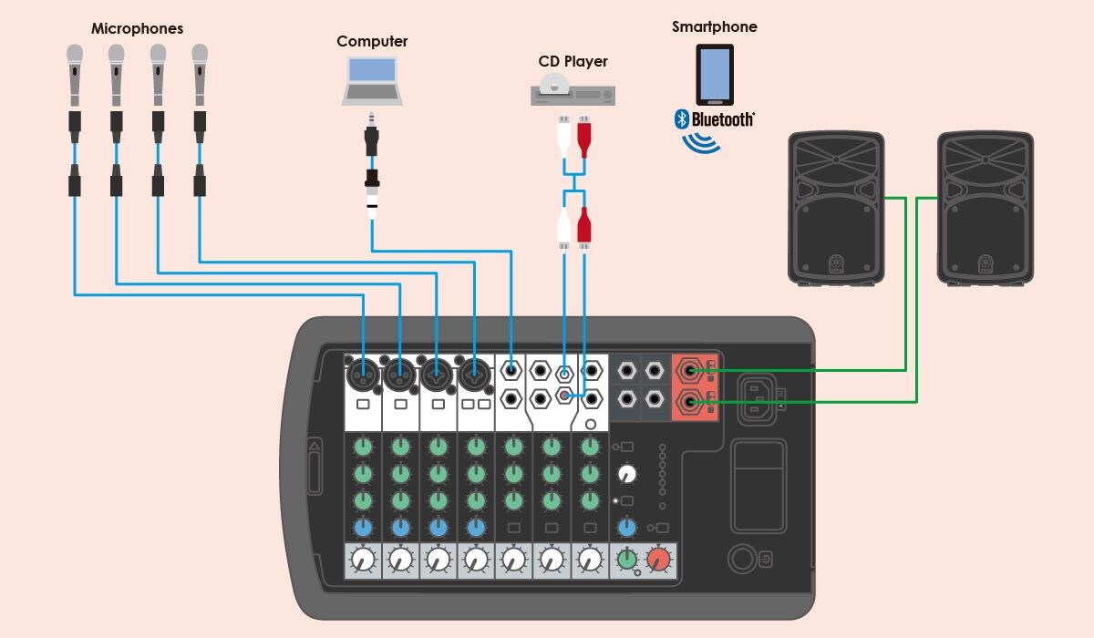 Flexibele connectiviteit