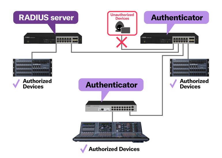Intelligent beveiligingsbeheer