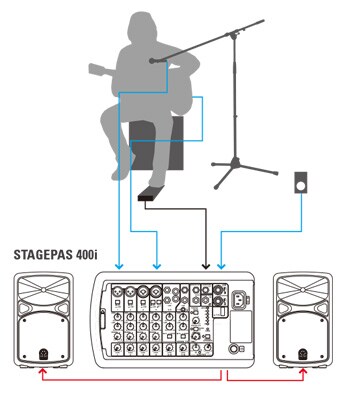 STAGEPAS 400i, 600i - Overzicht - PA-systemen - Producten - Audio
