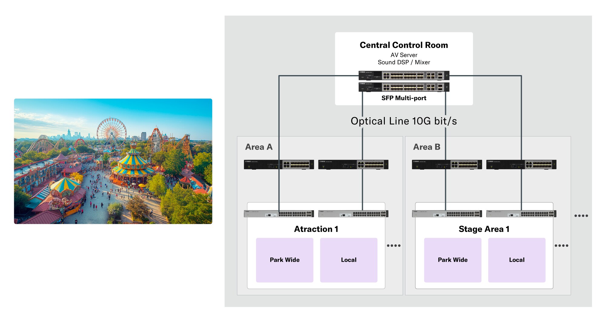 Systeemvoorbeeld: Systeemoverzicht voor de entertainmentmarkt