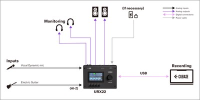 Yamaha URX22: 1. PC-opname opstelling voor zangers