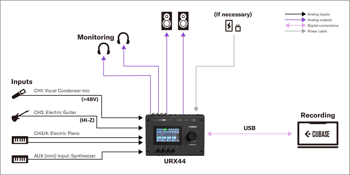 Yamaha URX44: 1. Muziekproductie-opstelling met DAW