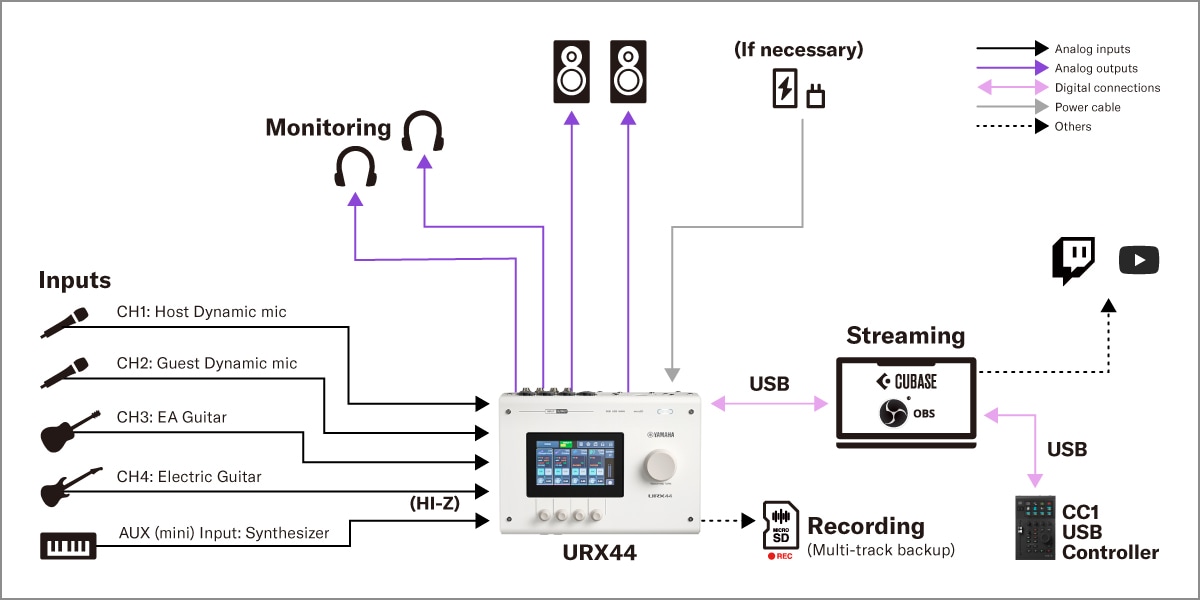 Yamaha URX44: 2. DAW-streaming opstelling